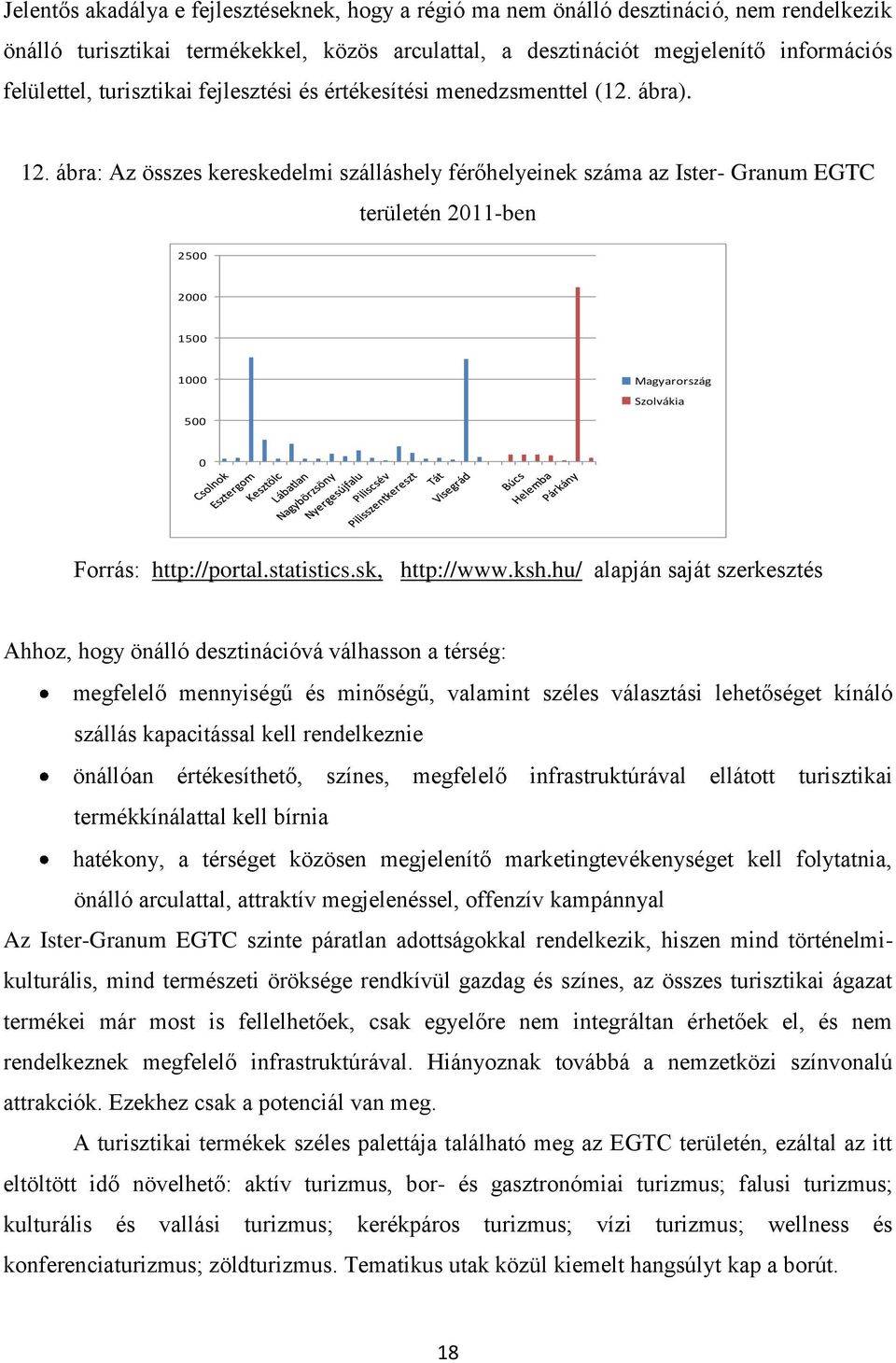 ábra: Az összes kereskedelmi szálláshely férőhelyeinek száma az Ister- Granum EGTC területén 2011-ben 2500 2000 1500 1000 500 Magyarország Szolvákia 0 Forrás: http://portal.statistics.sk, http://www.