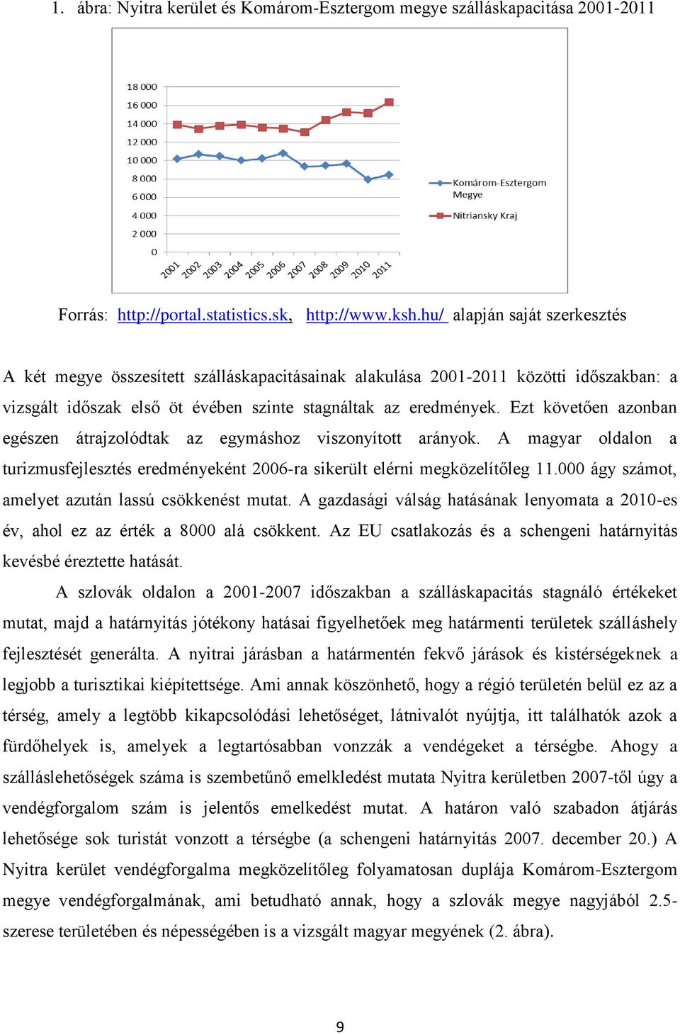 Ezt követően azonban egészen átrajzolódtak az egymáshoz viszonyított arányok. A magyar oldalon a turizmusfejlesztés eredményeként 2006-ra sikerült elérni megközelítőleg 11.