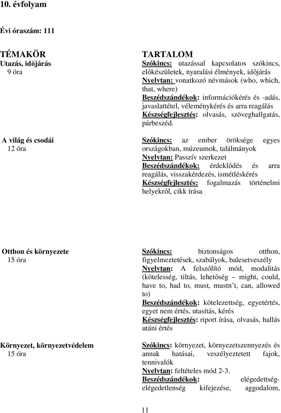 Szókincs: az ember öröksége egyes országokban, múzeumok, találmányok Nyelvtan: Passzív szerkezet Beszédszándékok: érdeklődés és arra reagálás, visszakérdezés, ismétléskérés Készségfejlesztés: