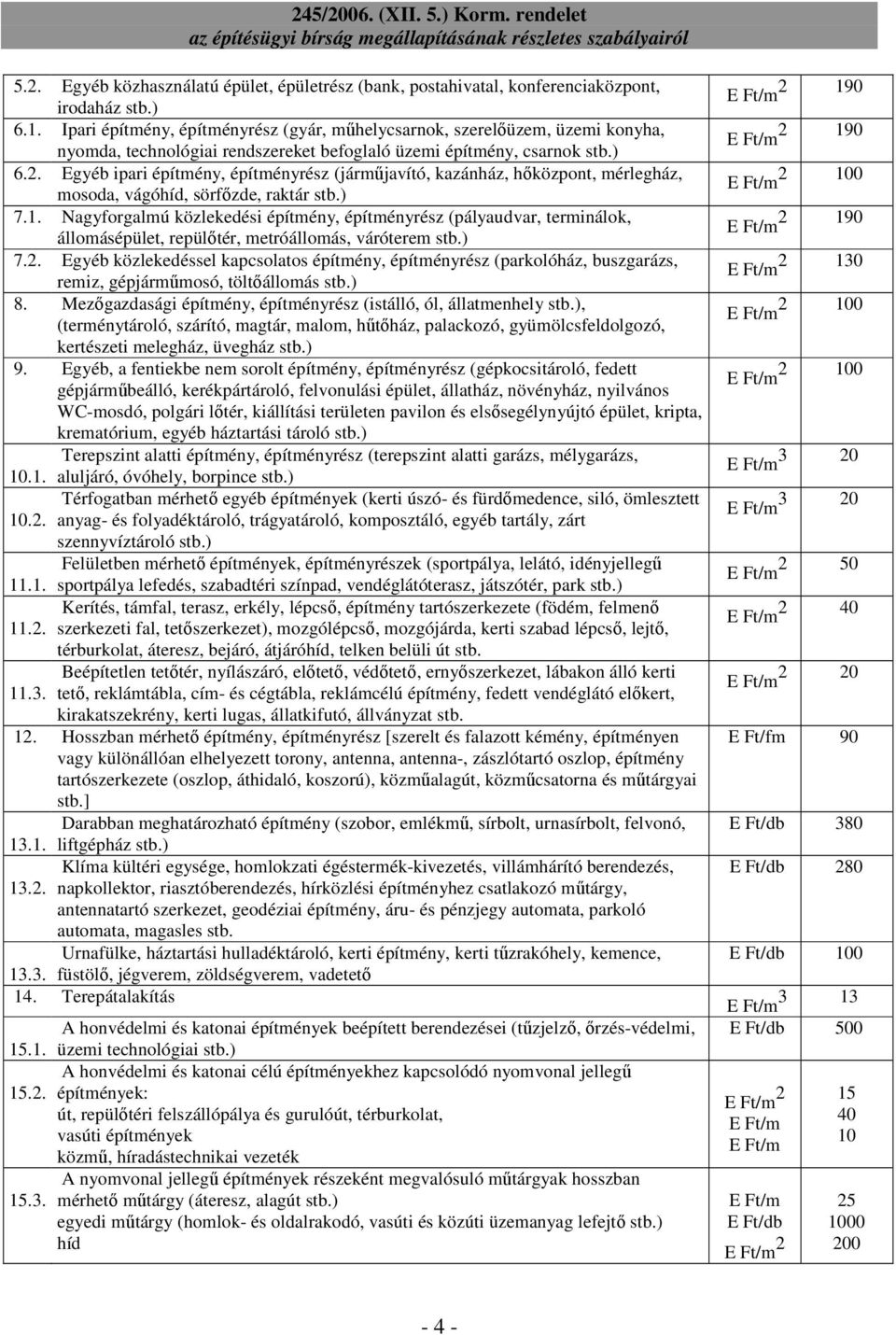 Egyéb ipari építmény, építményrész (jármőjavító, kazánház, hıközpont, mérlegház, mosoda, vágóhíd, sörfızde, raktár stb.) 7.1.