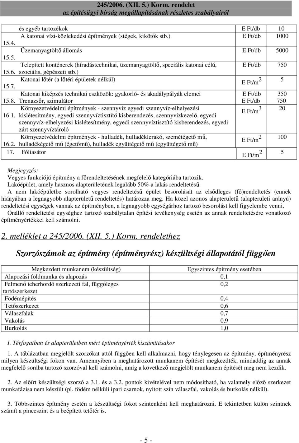 ) Katonai lıtér (a lıtéri épületek nélkül) E Ft/m 2 5 15.7. Katonai kiképzés technikai eszközök: gyakorló- és akadálypályák elemei 15.8.