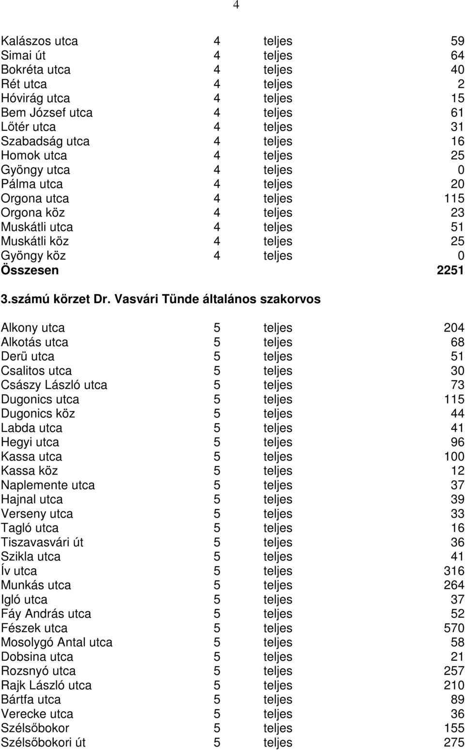 2251 3.számú körzet Dr.