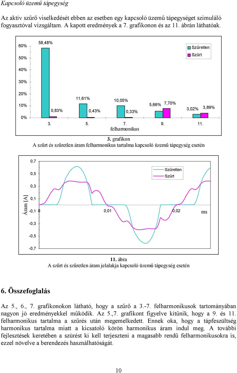 grafikon A szűrt és szűretlen áram tartalma kapcsoló üzemű tápegység esetén 0,7 0,5 0,3 0,1-0,1 0 0,01 0,02 ms -0,3-0,5-0,7 11.