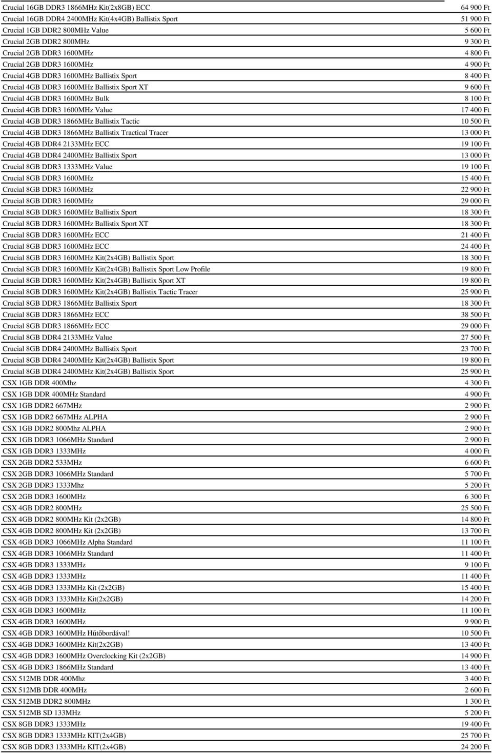 DDR3 1866MHz Ballistix Tractical Tracer Crucial 4GB DDR4 2133MHz ECC Crucial 4GB DDR4 2400MHz Ballistix Sport Crucial 8GB DDR3 1333MHz Value Crucial 8GB DDR3 1600MHz Crucial 8GB DDR3 1600MHz Crucial