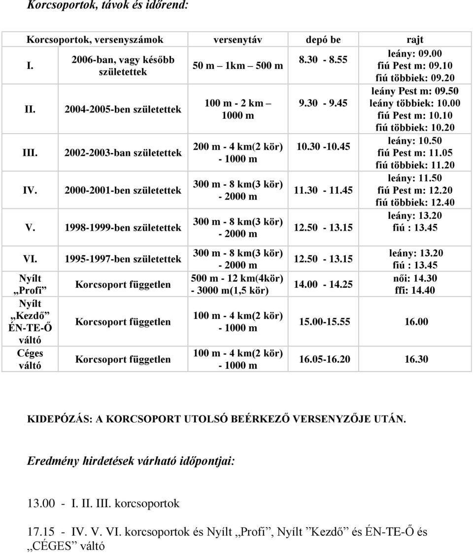 Nyílt Profi Nyílt Kezdő ÉN-TE-Ő váltó Céges váltó 1995-1997-ben születettek 50 m 1km 500 m 100 m - 2 km 1000 m 200 m - 4 km(2 kör) 500 m - 12 km(4kör) - 3000 m(1,5 kör) 100 m - 4 km(2 kör) 100 m - 4