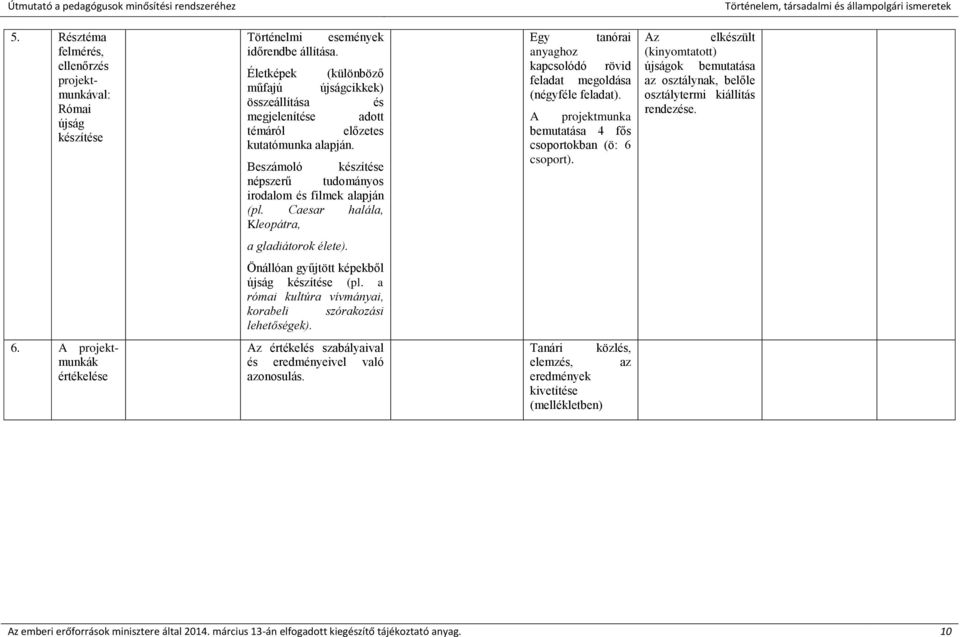 Caesar halála, Kleopátra, Egy tanórai anyaghoz kapcsolódó rövid feladat megoldása (négyféle feladat). A projektmunka bemutatása 4 fős csoportokban (ö: 6 csoport).