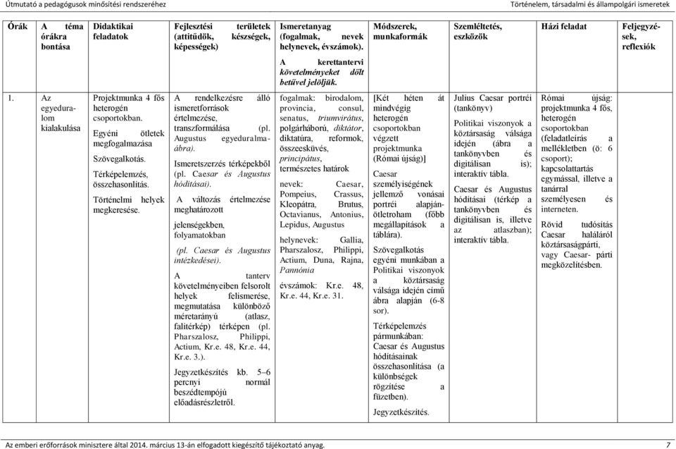 Az egyeduralom kialakulása Projektmunka 4 fős heterogén csoportokban. Egyéni ötletek megfogalmazása Szövegalkotás. Térképelemzés, összehasonlítás. Történelmi helyek megkeresése.