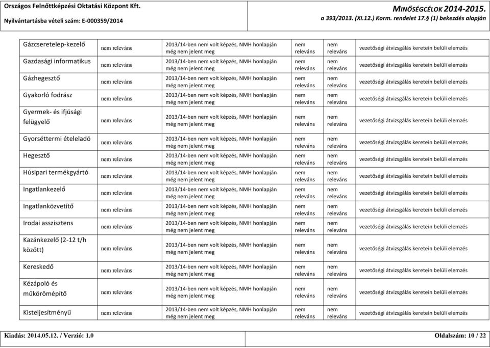 képzés, NMH honlapján még jelent meg 2013/14- ben volt képzés, NMH honlapján még jelent meg 2013/14- ben volt képzés, NMH honlapján még jelent meg 2013/14- ben volt képzés, NMH honlapján még jelent
