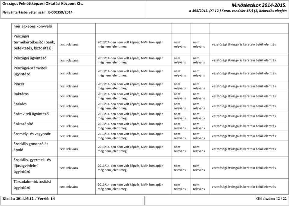 ügyintéző 2013/14- ben volt képzés, NMH honlapján még jelent meg 2013/14- ben volt képzés, NMH honlapján még jelent meg Pincér Raktáros Szakács Számviteli ügyintéző Szárazépítő Személy- és vagyonőr