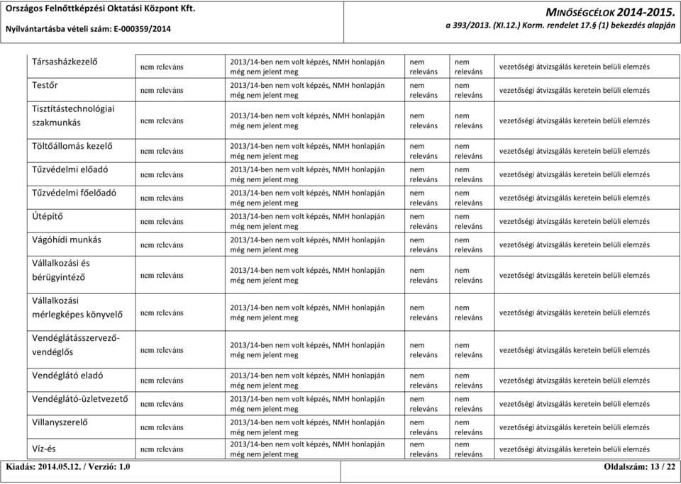 volt képzés, NMH honlapján még jelent meg Töltőállomás kezelő 2013/14- ben volt képzés, NMH honlapján még jelent meg Tűzvédelmi előadó 2013/14- ben volt képzés, NMH honlapján még jelent meg
