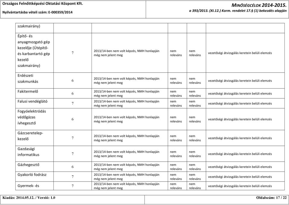 NMH honlapján még jelent meg Fakitermelő 6 2013/14- ben volt képzés, NMH honlapján még jelent meg Falusi vendéglátó 2013/14- ben volt képzés, NMH honlapján még jelent meg Fogyóelektródás védőgázas