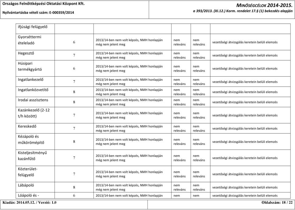 termékgyártó 6 2013/14- ben volt képzés, NMH honlapján még jelent meg Ingatlankezelő 2013/14- ben volt képzés, NMH honlapján még jelent meg Ingatlanközvetítő 2013/14- ben volt képzés, NMH honlapján