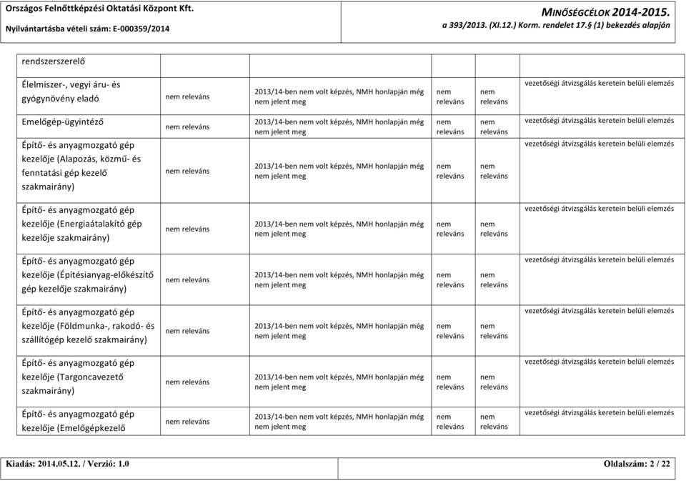 (Alapozás, közmű- és fenntatási gép kezelő 2013/14- ben volt képzés, NMH honlapján még jelent meg 2013/14- ben volt képzés, NMH honlapján még jelent meg Építő- és anyagmozgató gép kezelője