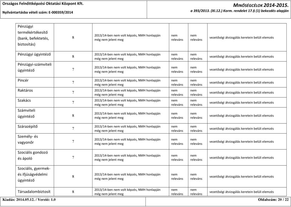 volt képzés, NMH honlapján még jelent meg 2013/14- ben volt képzés, NMH honlapján még jelent meg Pincér Raktáros Szakács Számviteli ügyintéző 2013/14- ben volt képzés, NMH honlapján még jelent meg
