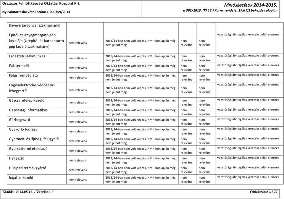 Falusi vendéglátó Fogyóelektródás védőgázas ívhegesztő 2013/14- ben volt képzés, NMH honlapján még jelent meg 2013/14- ben volt képzés, NMH honlapján még jelent meg 2013/14- ben volt képzés, NMH