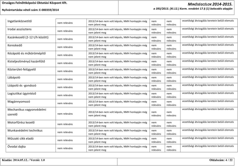 gondozó Logisztikai ügyintéző Magánnyomozó Mechanikus vagyonvédelmi szerelő 2013/14- ben volt képzés, NMH honlapján még jelent meg 2013/14- ben volt képzés, NMH honlapján még jelent meg 2013/14- ben