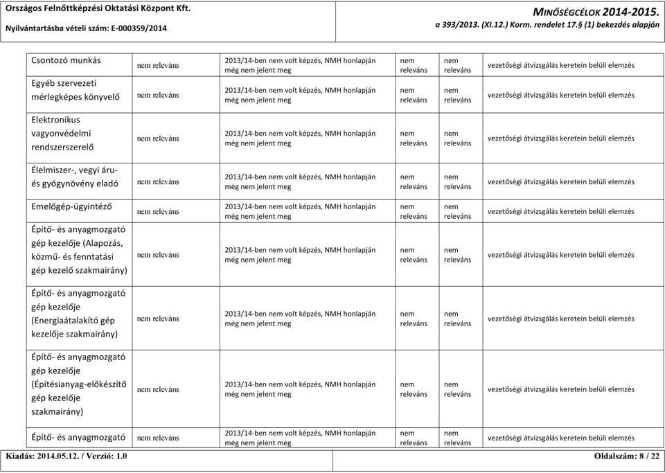 vagyonvédelmi rendszerszerelő 2013/14- ben volt képzés, NMH honlapján még jelent meg Élelmiszer-, vegyi áru- és gyógynövény eladó 2013/14- ben volt képzés, NMH honlapján még jelent meg Emelőgép-