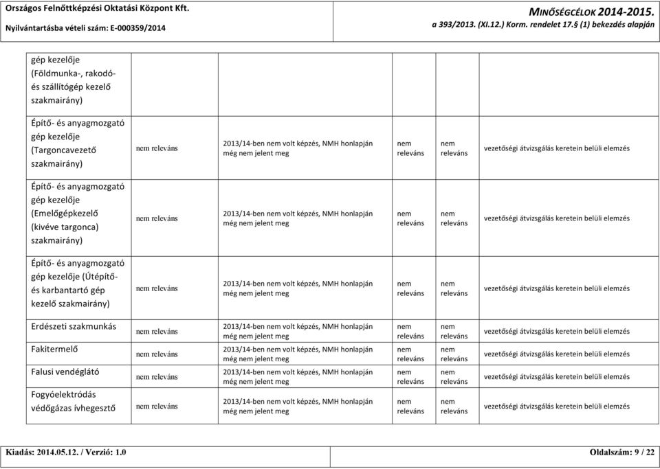 anyagmozgató gép kezelője (Emelőgépkezelő (kivéve targonca) 2013/14- ben volt képzés, NMH honlapján még jelent meg Építő- és anyagmozgató gép kezelője (Útépítő- és karbantartó gép kezelő 2013/14- ben