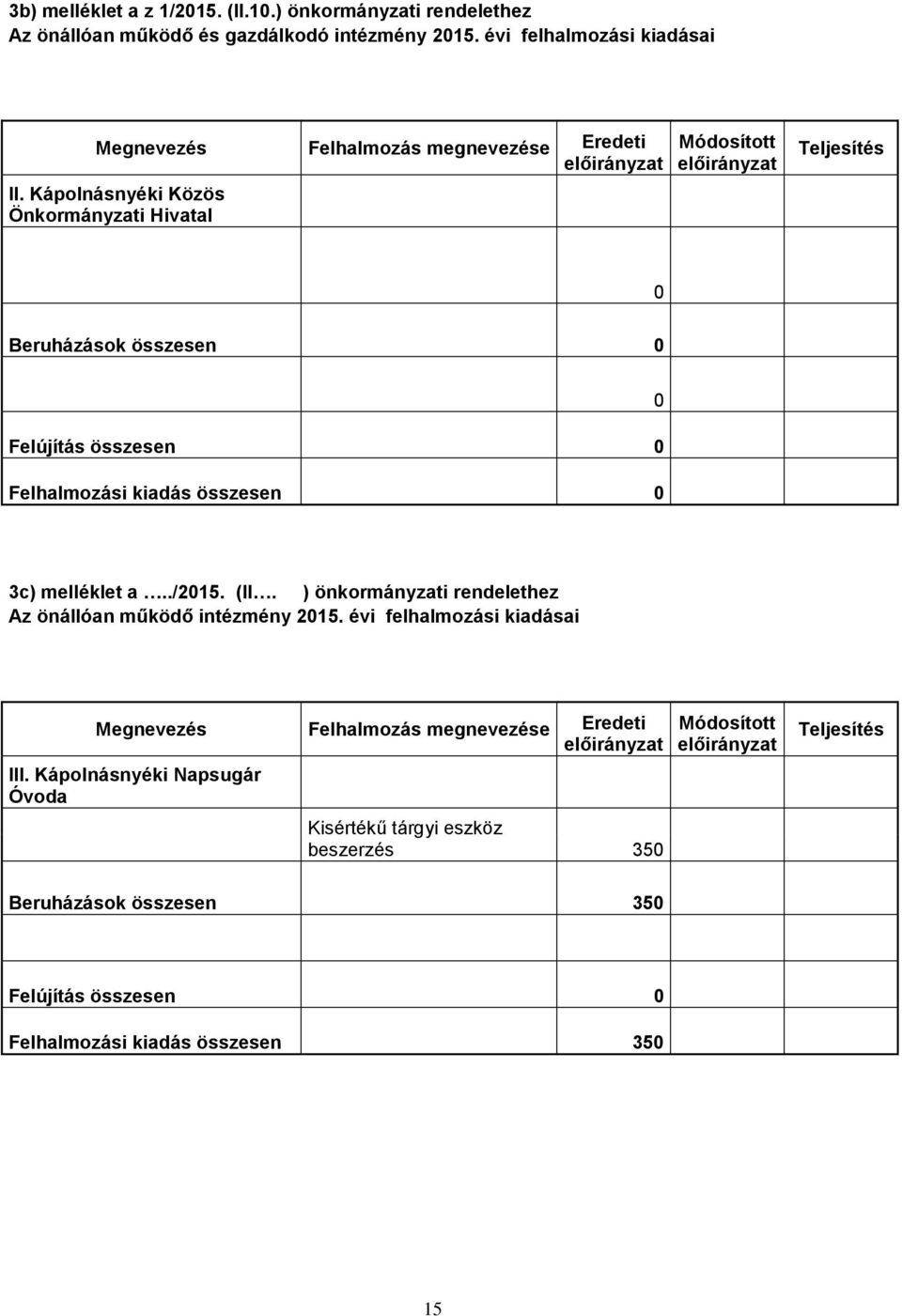 Kápolnásnyéki Közös Önkormányzati Hivatal Módosított Teljesítés 0 Beruházások összesen 0 Felújítás összesen 0 Felhalmozási kiadás összesen 0 0 3c) melléklet a../2015.