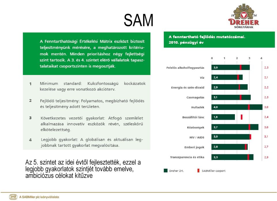 fejlesztették, ezzel a legjobb