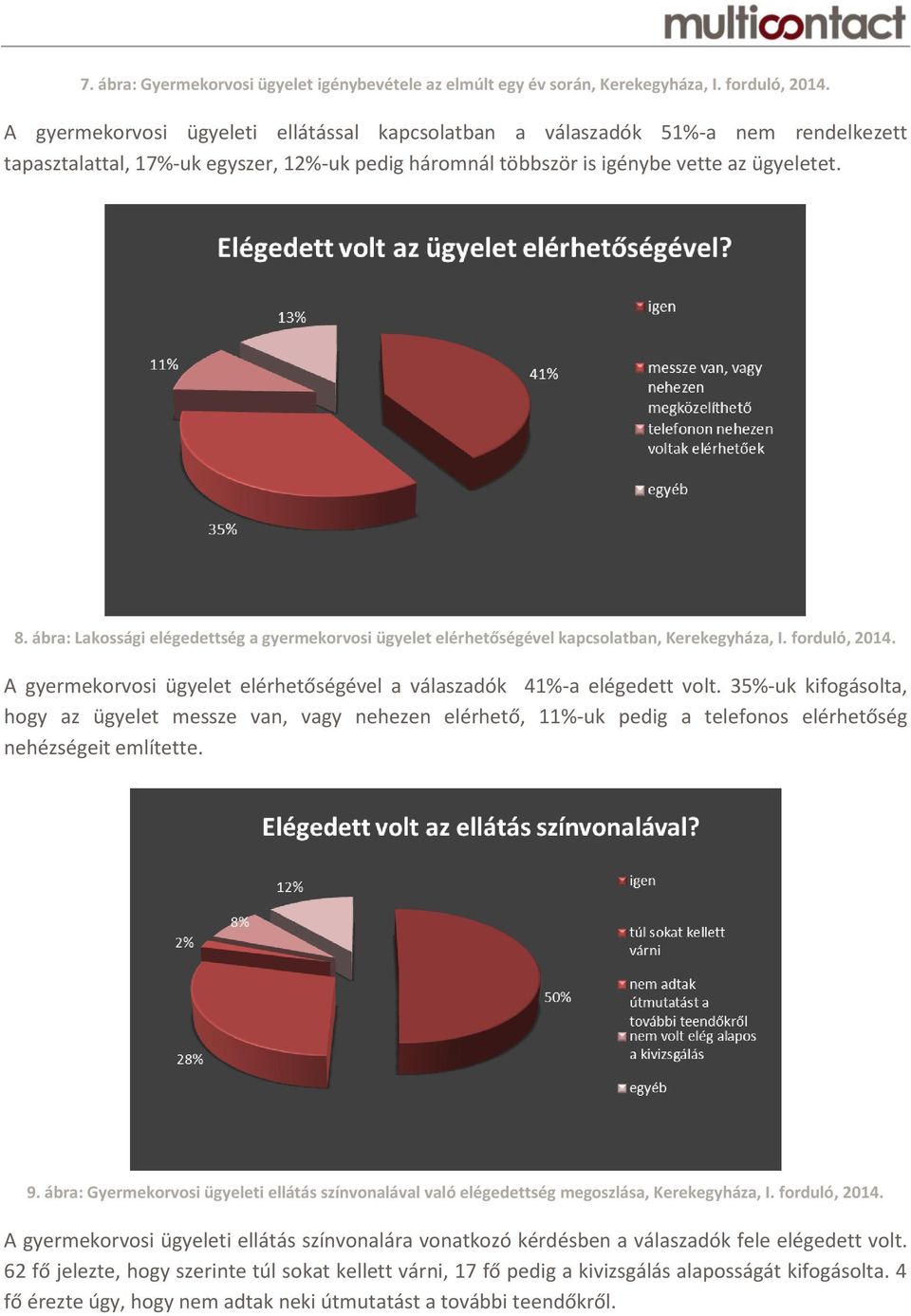 ábra: Lakossági elégedettség a gyermekorvosi ügyelet elérhetőségével kapcsolatban, Kerekegyháza, I. forduló, 2014. A gyermekorvosi ügyelet elérhetőségével a válaszadók 41%-a elégedett volt.