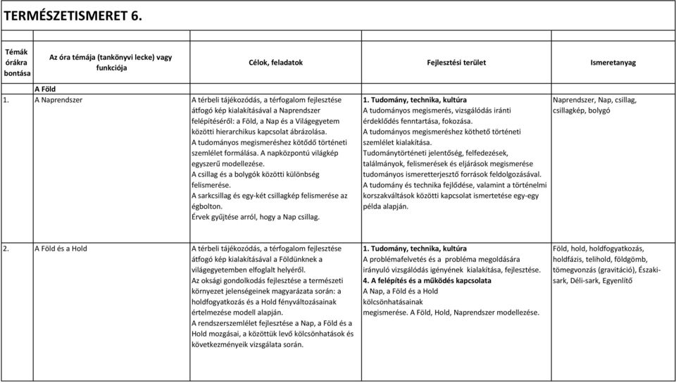 A tudományos megismeréshez kötődő történeti szemlélet formálása. A napközpontú világkép egyszerű modellezése.