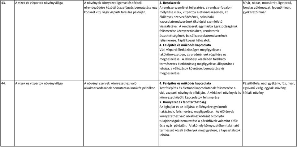 A rendszerek egymásba ágyazottságának felismerése környezetünkben, rendszerek összetettségének, belső kapcsolatrendszerének Táplálkozási hálózatok.