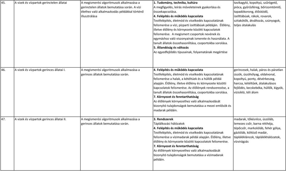 Testfelépítés, életmód és viselkedés kapcsolatának felismerése a vízi, pízparti ízeltlábúak példáján.