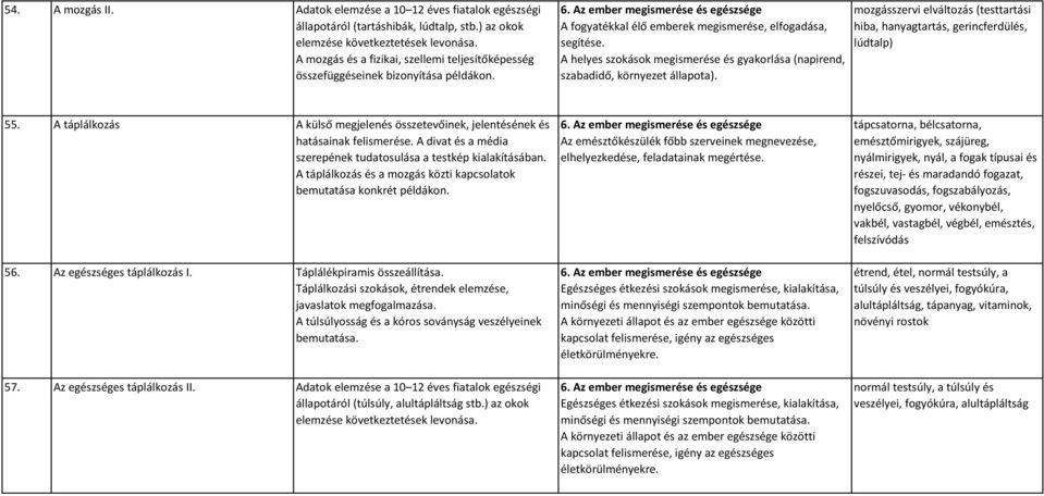 A helyes szokások megismerése és gyakorlása (napirend, szabadidő, környezet állapota). mozgásszervi elváltozás (testtartási hiba, hanyagtartás, gerincferdülés, lúdtalp) 55.