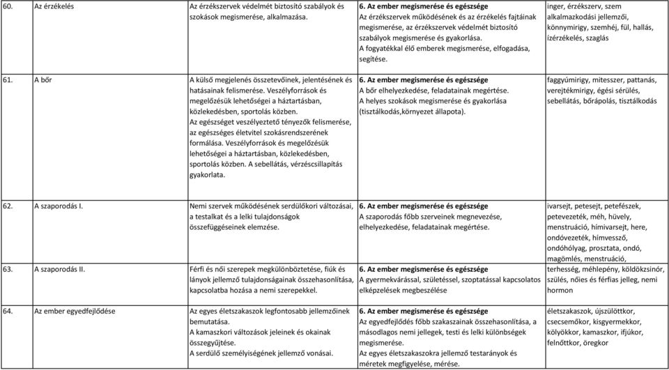 Az egészséget veszélyeztető tényezők felismerése, az egészséges életvitel szokásrendszerének formálása. Veszélyforrások és megelőzésük lehetőségei a háztartásban, közlekedésben, sportolás közben.