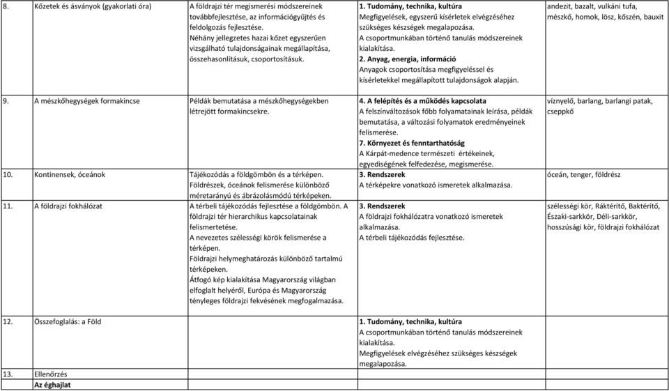 A mészkőhegységek formakincse Példák bemutatása a mészkőhegységekben létrejött formakincsekre. 10. Kontinensek, óceánok Tájékozódás a földgömbön és a térképen.