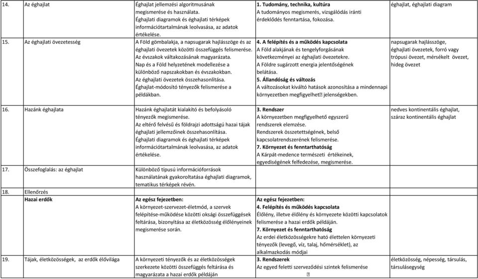 Nap és a Föld helyzetének modellezése a különböző napszakokban és évszakokban. Az éghajlati övezetek összehasonlítása. Éghajlat-módosító tényezők felismerése a példákban. 16.