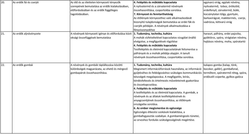 Az élőlények környezethez való alkalmazkodását bizonyító tulajdonságok bemutatása az erdei fák és cserjék példáján.