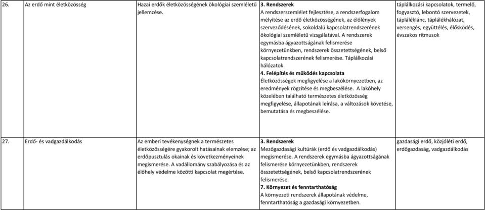 A rendszerek egymásba ágyazottságának felismerése környezetünkben, rendszerek összetettségének, belső kapcsolatrendszerének Táplálkozási hálózatok.