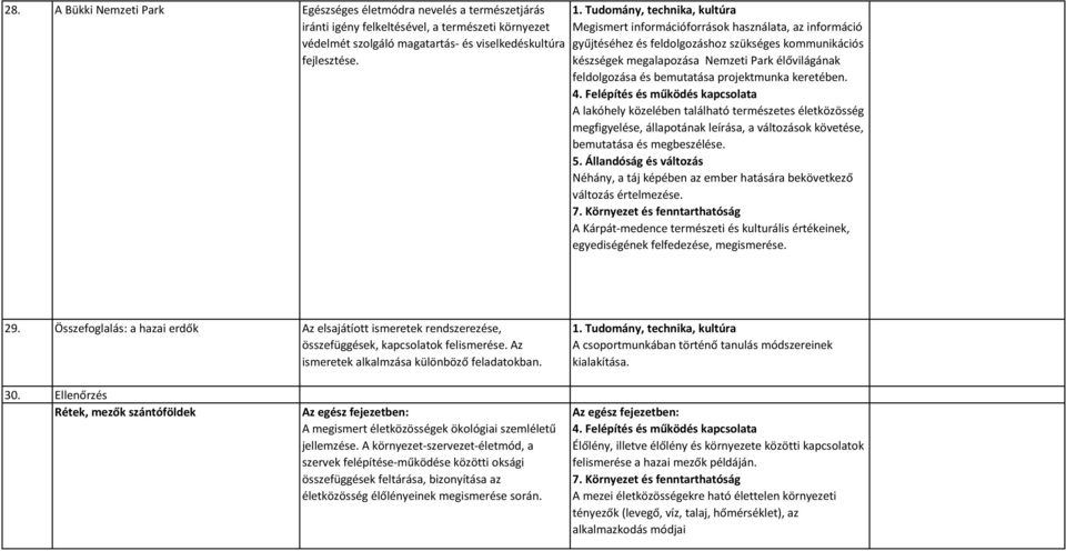 keretében. A lakóhely közelében található természetes életközösség megfigyelése, állapotának leírása, a változások követése, bemutatása és megbeszélése.