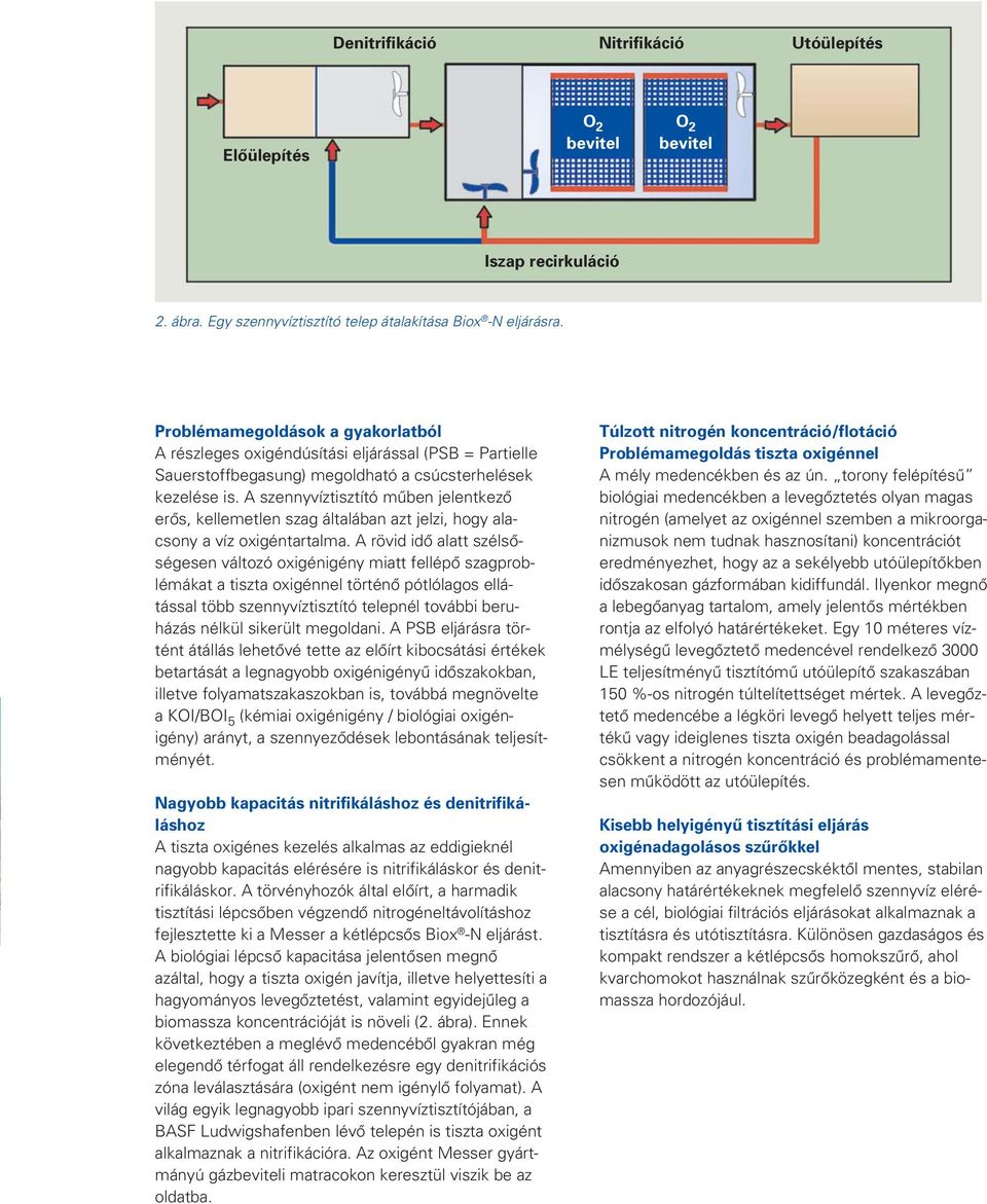 A szennyvíztisztító mûben jelentkezô erôs, kellemetlen szag általában azt jelzi, hogy ala - csony a víz oxigéntartalma.