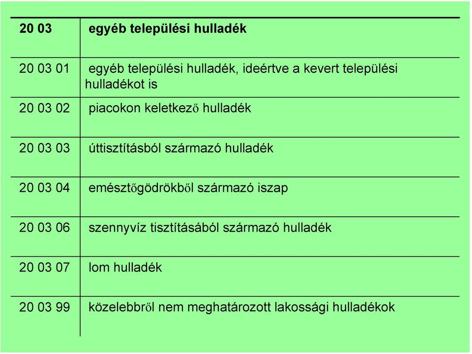 származó hulladék 20 03 04 emésztőgödrökből származó iszap 20 03 06 szennyvíz