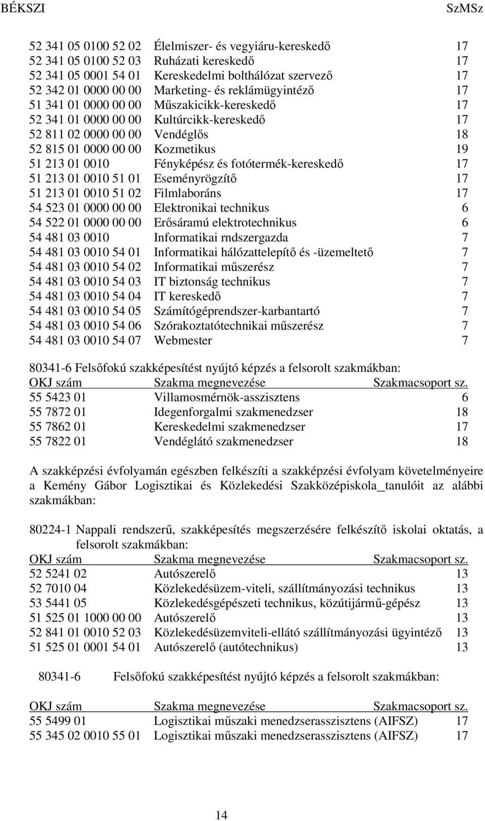 Fényképész és fotótermék-kereskedő 17 51 213 01 0010 51 01 Eseményrögzítő 17 51 213 01 0010 51 02 Filmlaboráns 17 54 523 01 0000 00 00 Elektronikai technikus 6 54 522 01 0000 00 00 Erősáramú