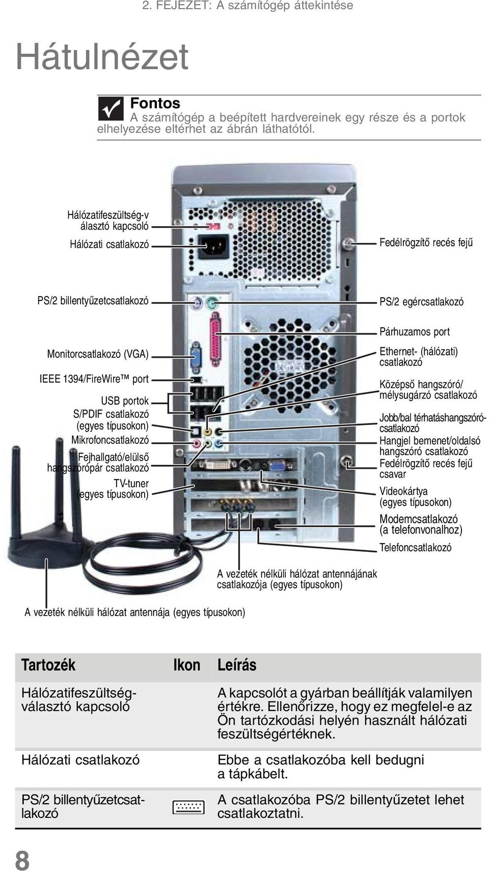 típusokon) Mikrofoncsatlakozó Fejhallgató/elülső hangszórópár csatlakozó TV-tuner (egyes típusokon) PS/2 egércsatlakozó Párhuzamos port Ethernet- (hálózati) csatlakozó Középső hangszóró/ mélysugárzó