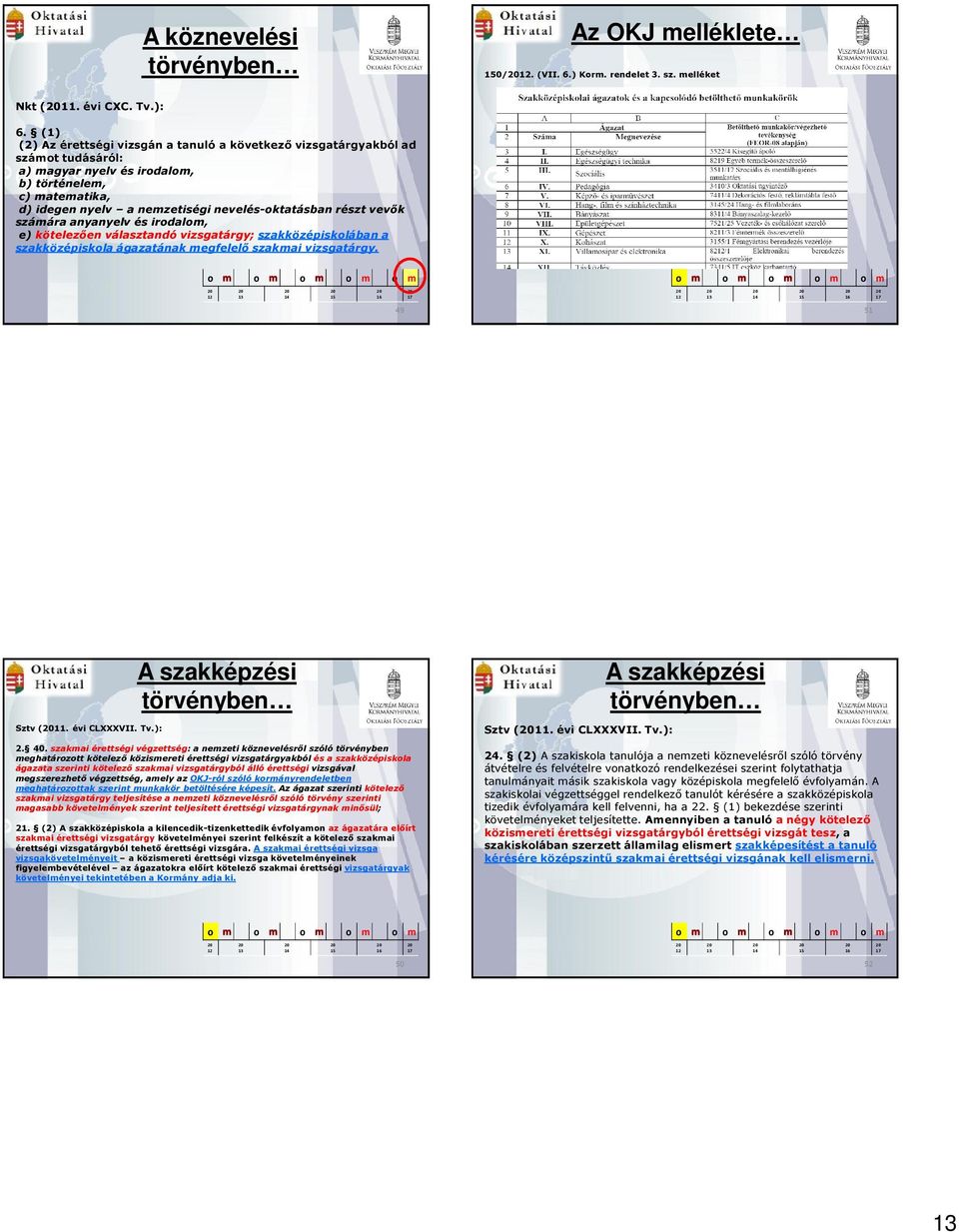 részt vevők számára anyanyelv és irodalom, e) kötelezően választandó vizsgatárgy; szakközépiskolában a szakközépiskola ágazatának megfelelő szakmai vizsgatárgy. 49 51 Sztv (11. évi CLXXXVII. Tv.