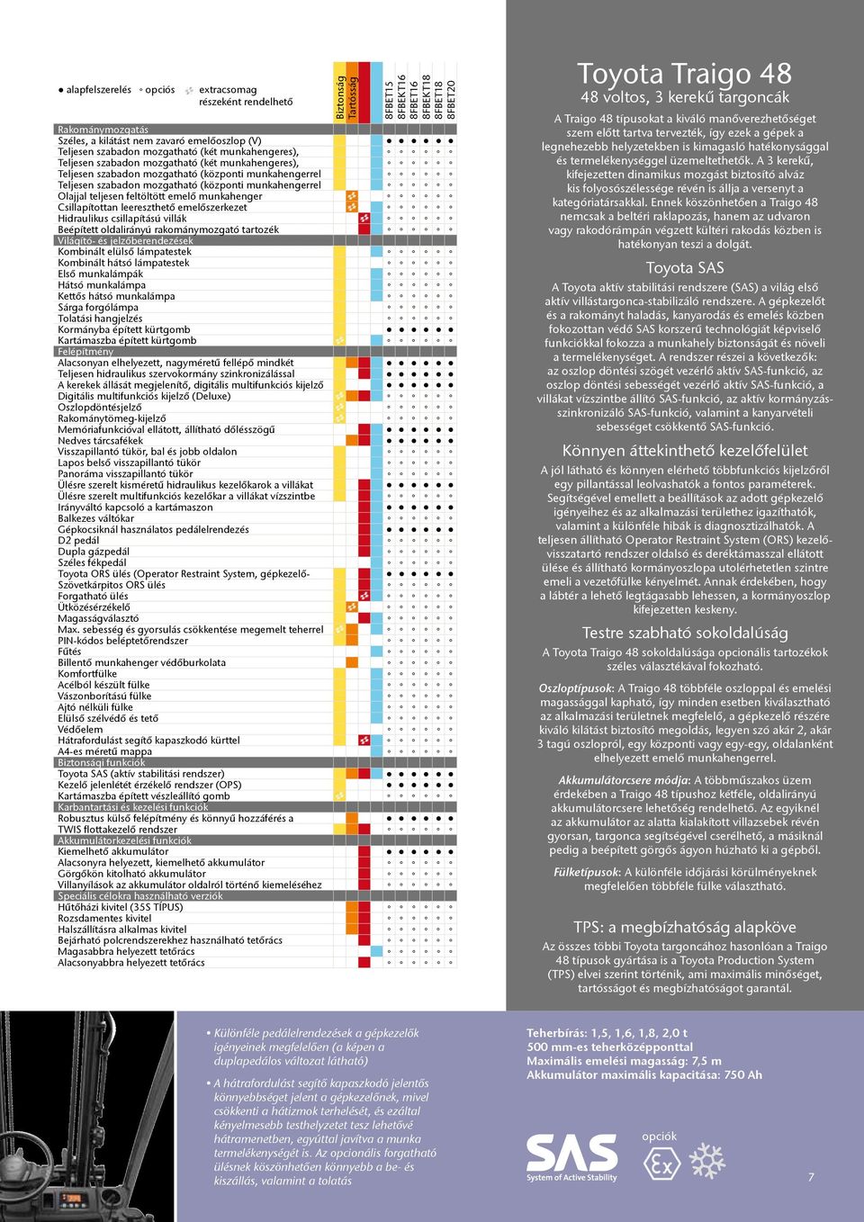 Olajjal teljesen feltöltött emelő munkahenger Csillapítottan leereszthető emelőszerkezet Hidraulikus csillapítású villák Beépített oldalirányú rakománymozgató tartozék Világító- és jelzőberendezések