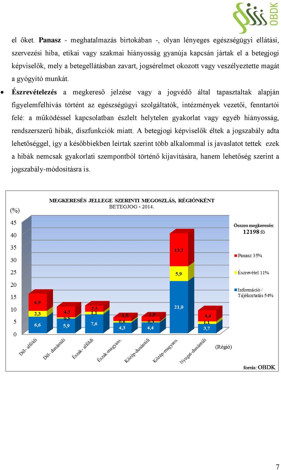 zavart, jogsérelmet okozott vagy veszélyeztette magát a gyógyító munkát.