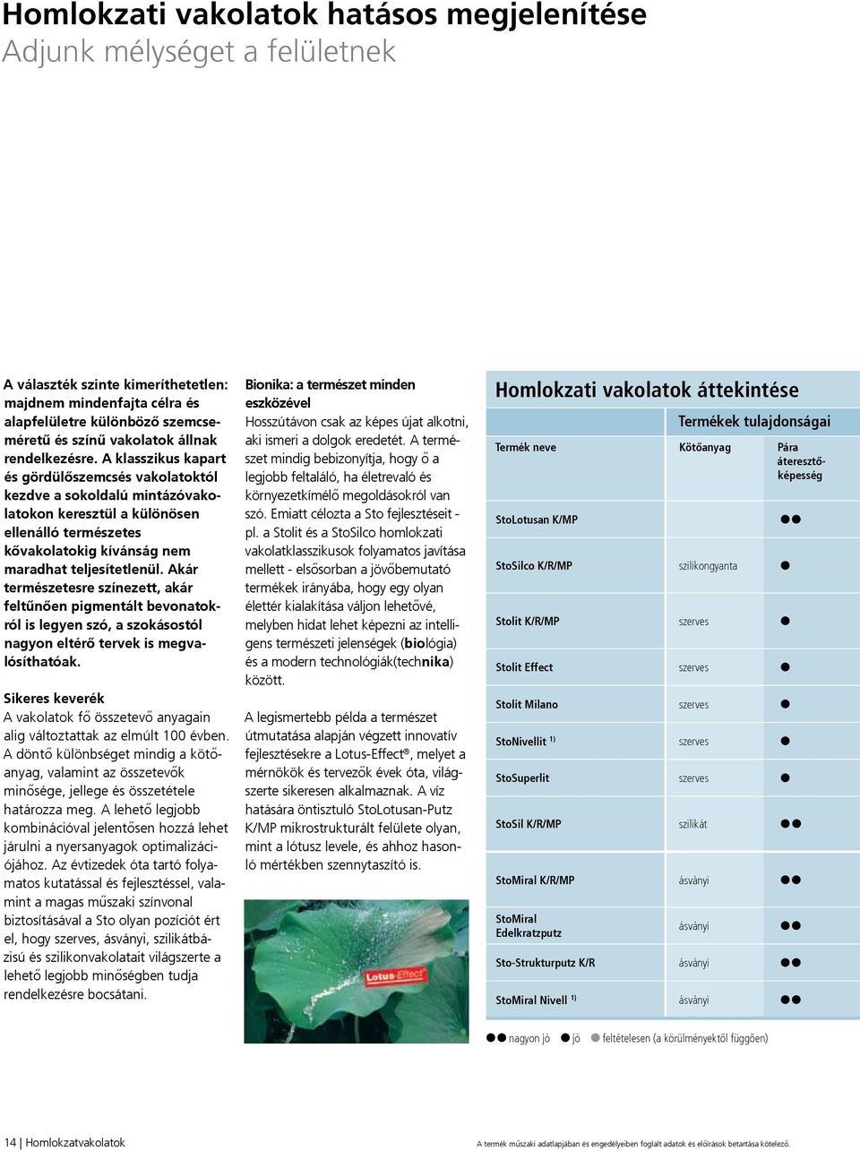 A klasszikus kapart és gördülőszemcsés vakolatoktól kezdve a sokoldalú mintázóvakolatokon keresztül a különösen ellenálló természetes kővakolatokig kívánság nem maradhat teljesítetlenül.