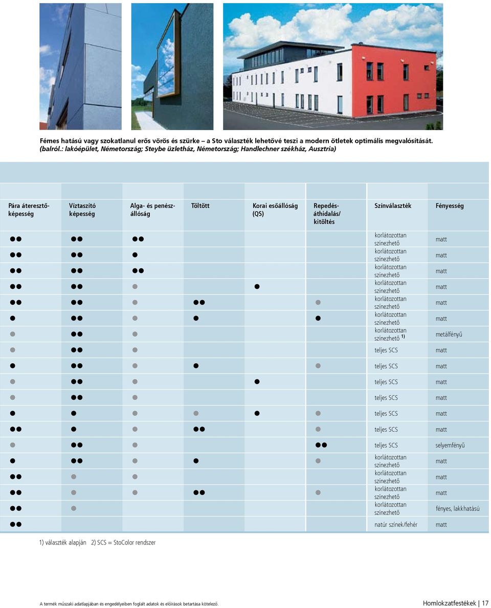 penészállóság Töltött Korai esőállóság (QS) Repedésáthidalás/ kitöltés Színválaszték Fényesség 1) metálfényű teljes SCS teljes SCS teljes SCS