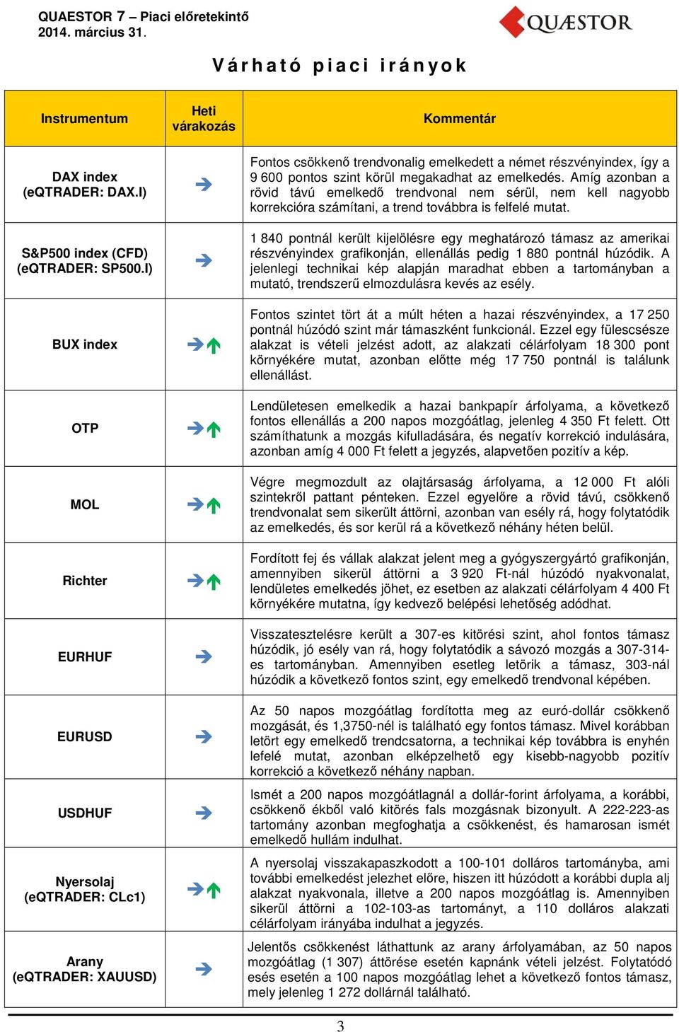 600 pontos szint körül megakadhat az emelkedés. Amíg azonban a rövid távú emelkedő trendvonal nem sérül, nem kell nagyobb korrekcióra számítani, a trend továbbra is felfelé mutat.