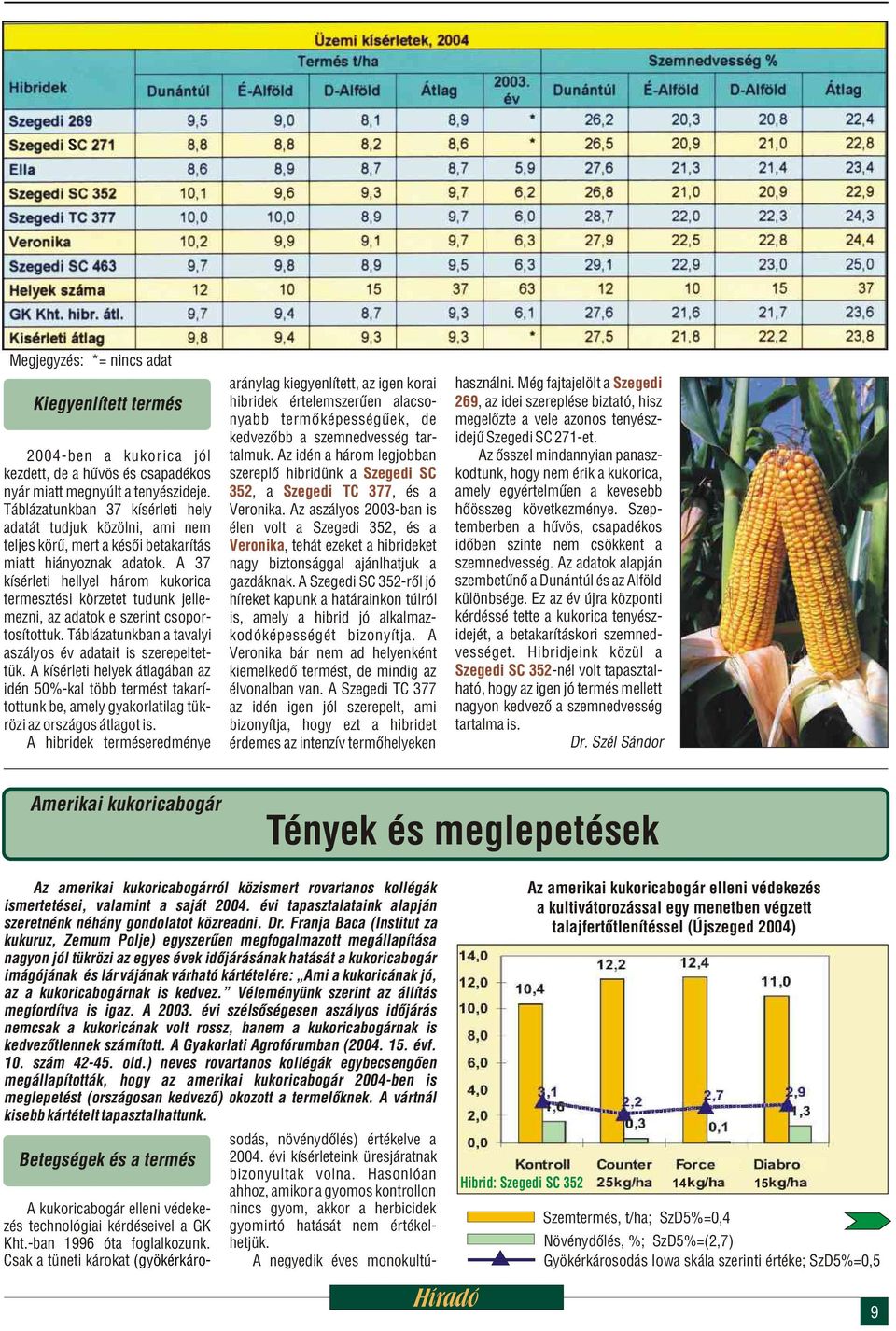 A 37 kísérleti hellyel három kukorica termesztési körzetet tudunk jellemezni, az adatok e szerint csoportosítottuk. Táblázatunkban a tavalyi aszályos év adatait is szerepeltettük.