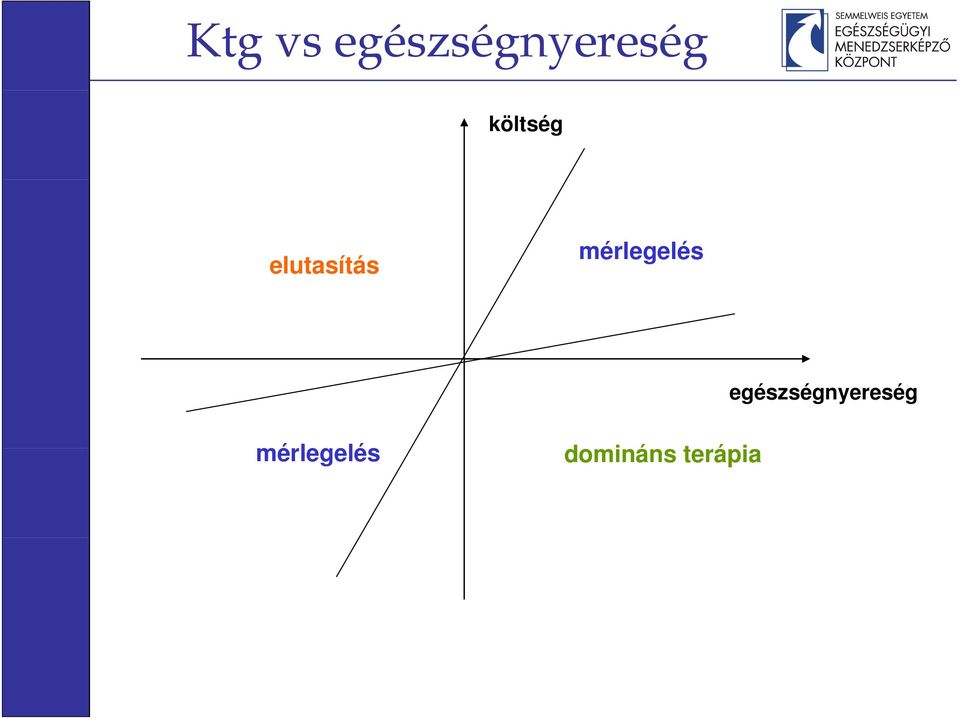 mérlegelés