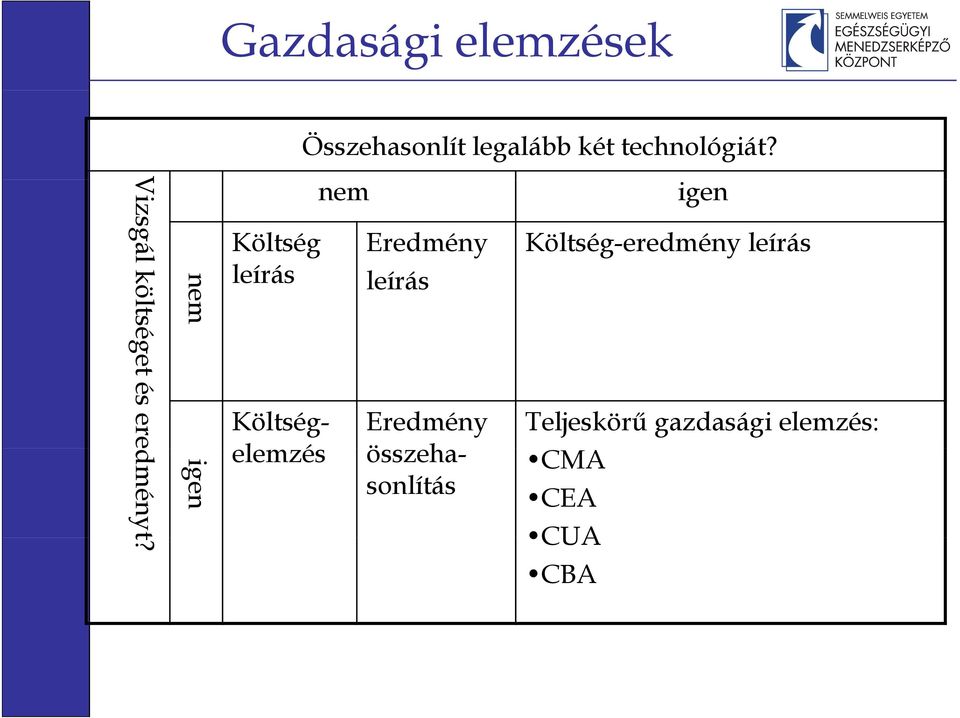 nem igen Költség Eredmény Költség-eredmény leírás líá leírás