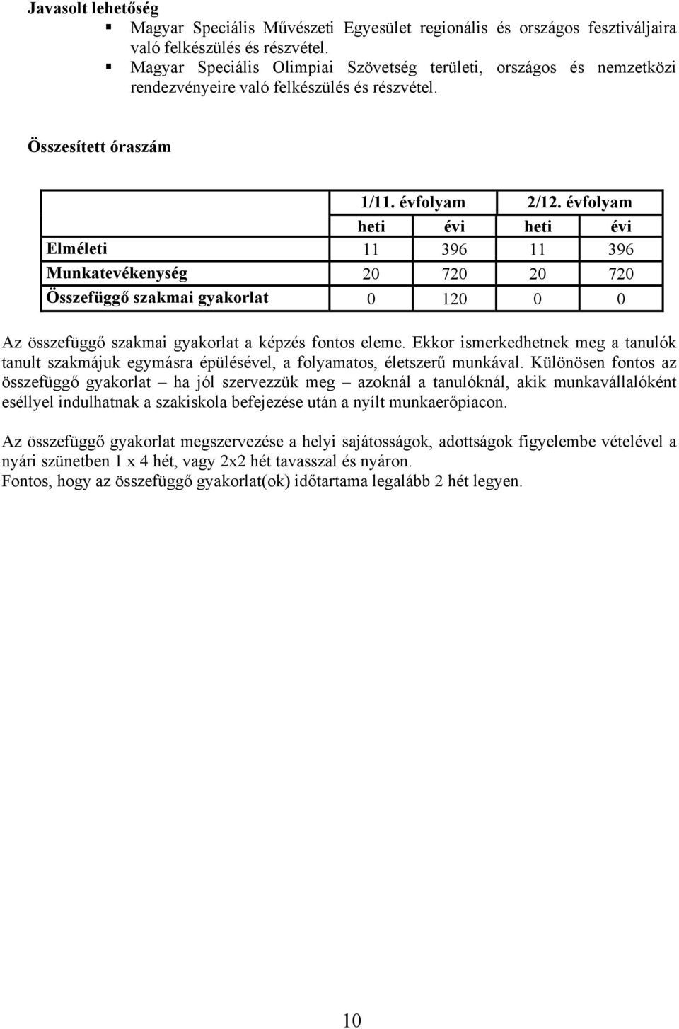 évfolyam heti évi heti évi Elméleti 11 396 11 396 Munkatevékenység 20 720 20 720 Összefüggő szakmai gyakorlat 0 120 0 0 Az összefüggő szakmai gyakorlat a képzés fontos eleme.