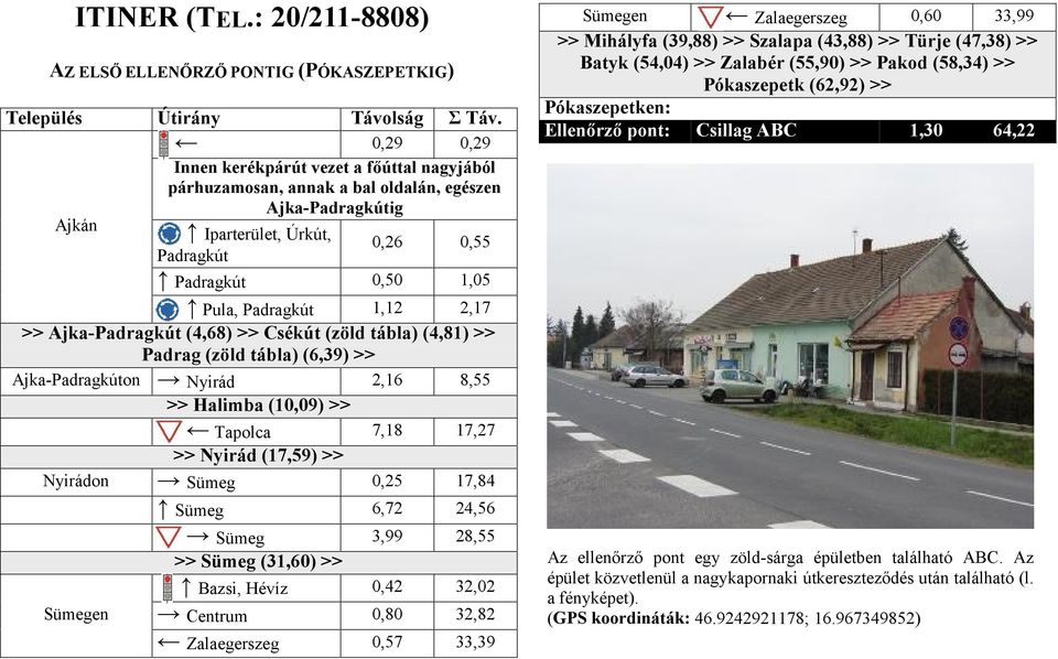 2,17 >> Ajka-Padragkút (4,68) >> Csékút (zöld tábla) (4,81) >> Padrag (zöld tábla) (6,39) >> Ajka-Padragkúton Nyirád 2,16 8,55 >> Halimba (10,09) >> Tapolca 7,18 17,27 >> Nyirád (17,59) >> Nyirádon